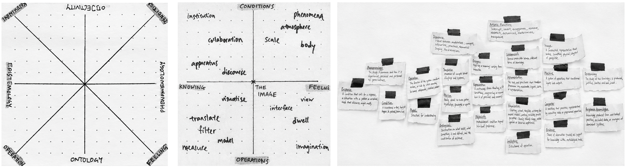Three process notes: two relational-field sketches and a map of concepts, framed in a rectangular crop.