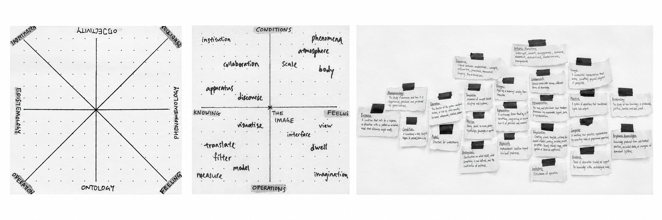 Monochrome process documentation: two relational-field sketches and a research mind map.