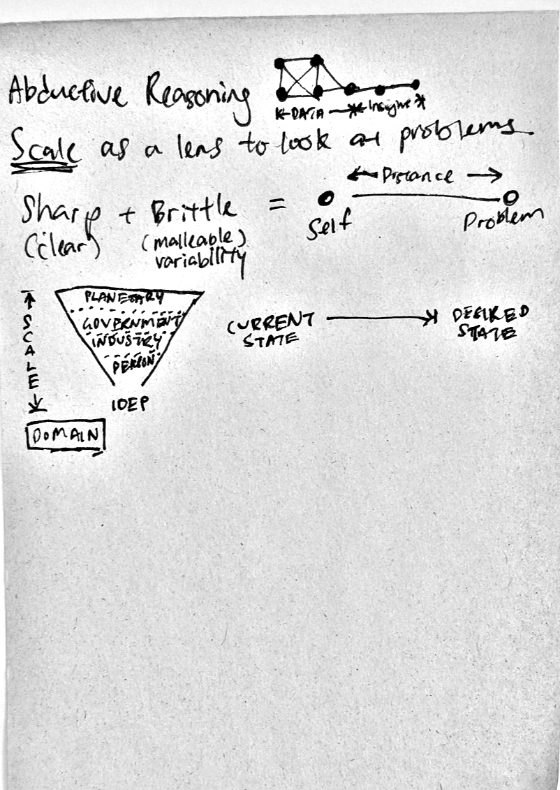 Class 1 notes.