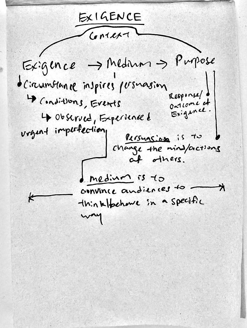 Concept notes on exigence.